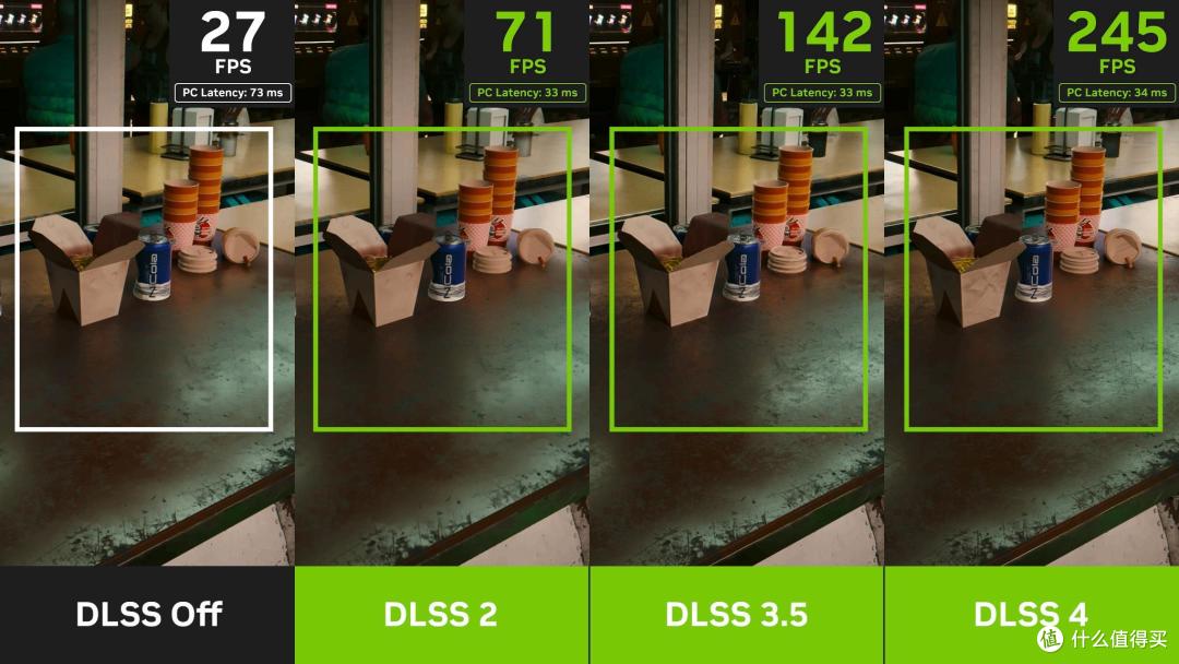 DLSS 4来袭:技嘉RTX 5080 Master超级雕实测分享