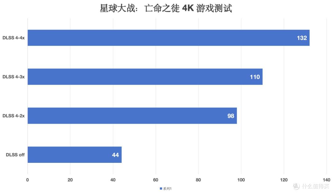 DLSS 4来袭:技嘉RTX 5080 Master超级雕实测分享