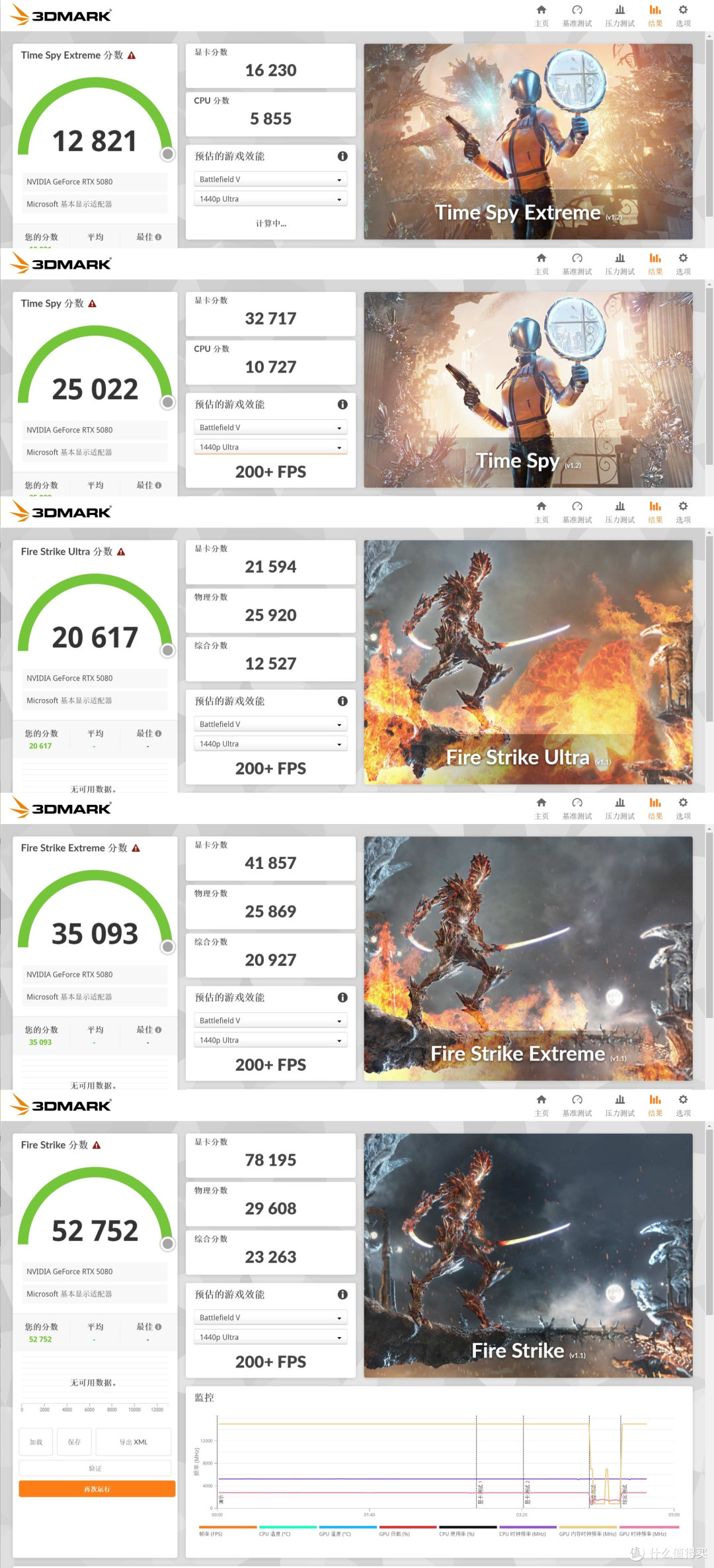 DLSS 4来袭:技嘉RTX 5080 Master超级雕实测分享