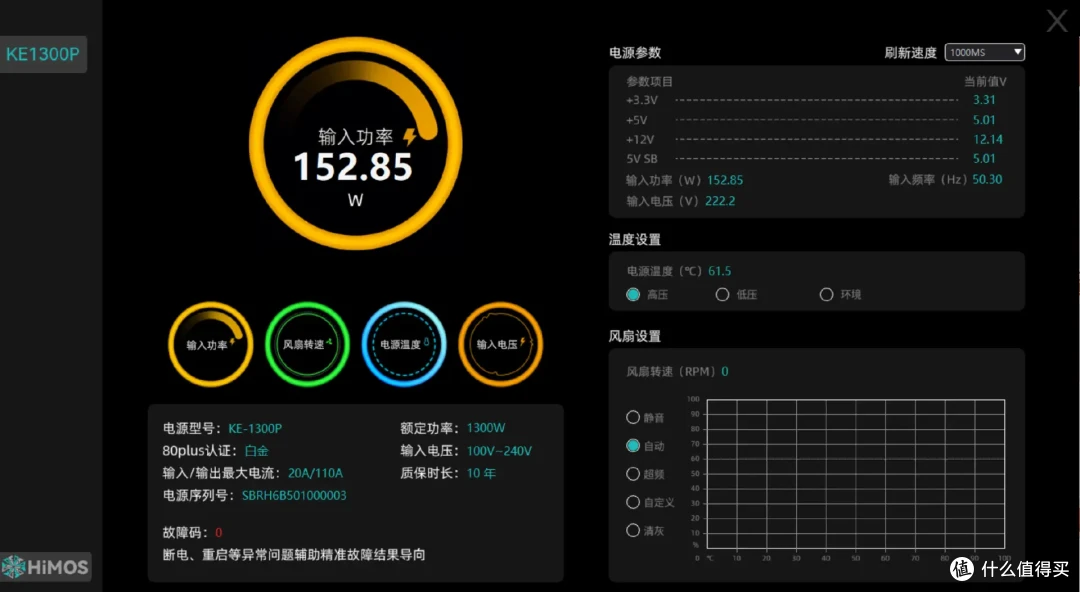 DLSS 4让帧率起飞!七彩虹iGame RTX 5080 Neptune OC 16GB首测