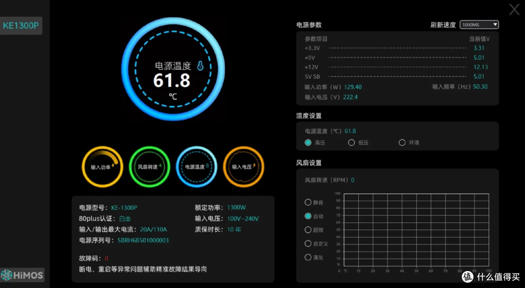 DLSS 4让帧率起飞!七彩虹iGame RTX 5080 Neptune OC 16GB首测