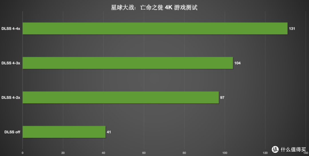 DLSS 4大力水手更猛了:七彩虹iGame RTX5080 Ultra W OC显卡评测