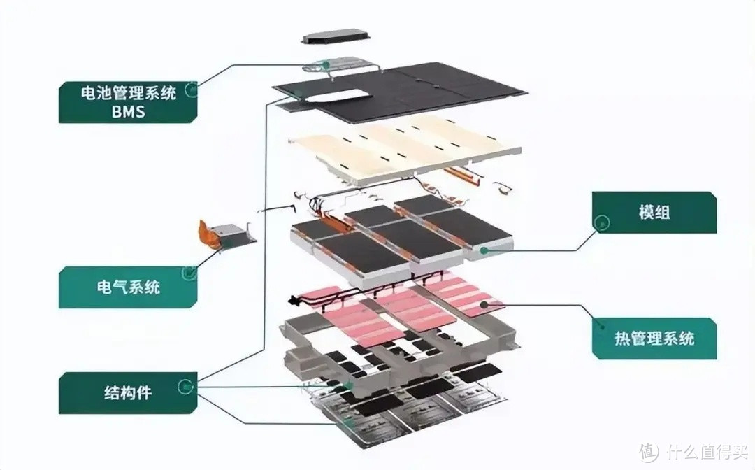 400v、800v 的电车，区别有多大？用车有哪些影响？