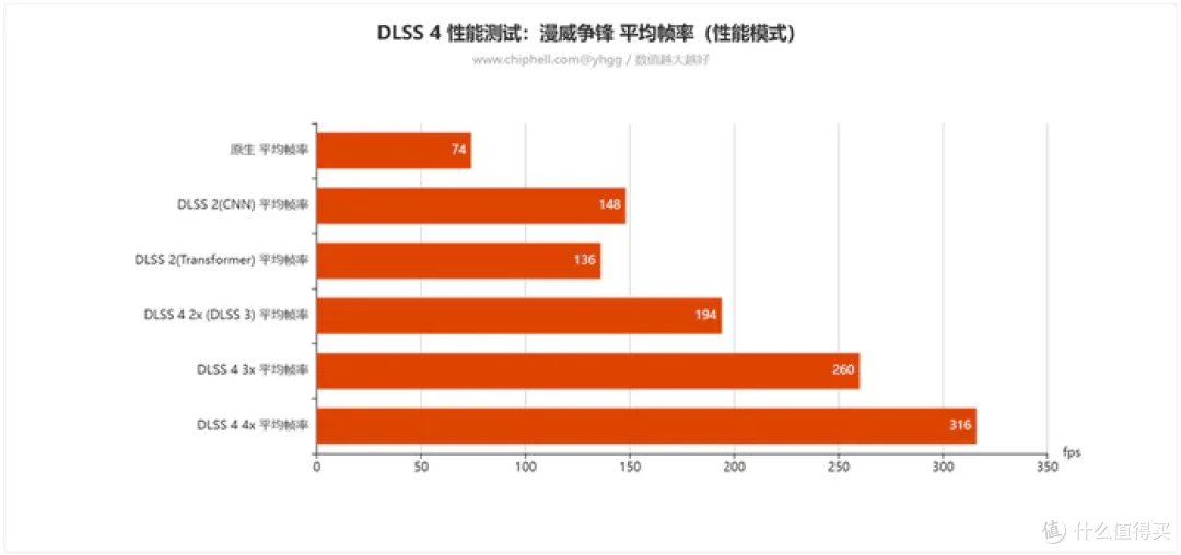 畅玩游戏“刃”我行——影驰 Geforce RTX 5080 圣刃开箱简测