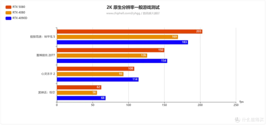 畅玩游戏“刃”我行——影驰 Geforce RTX 5080 圣刃开箱简测