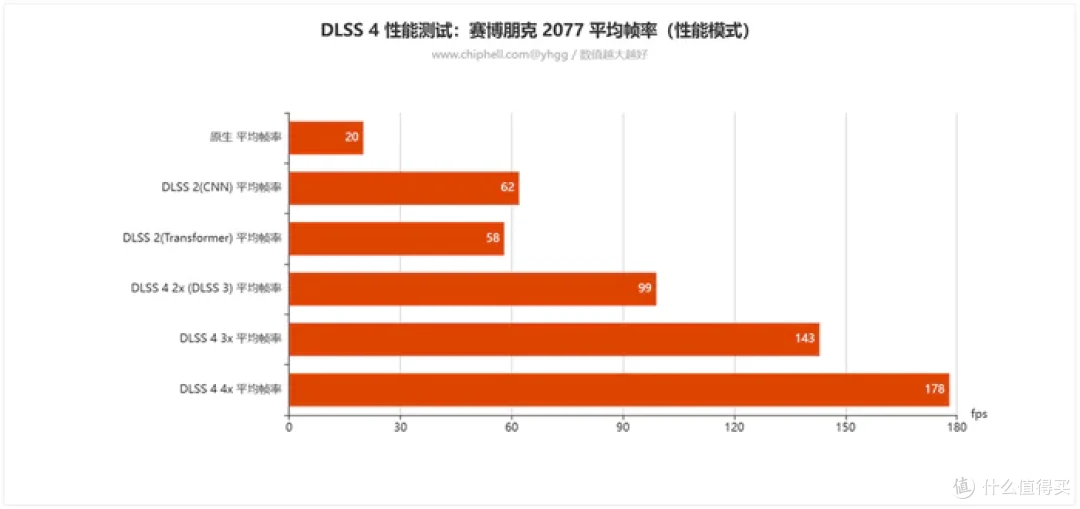 畅玩游戏“刃”我行——影驰 Geforce RTX 5080 圣刃开箱简测