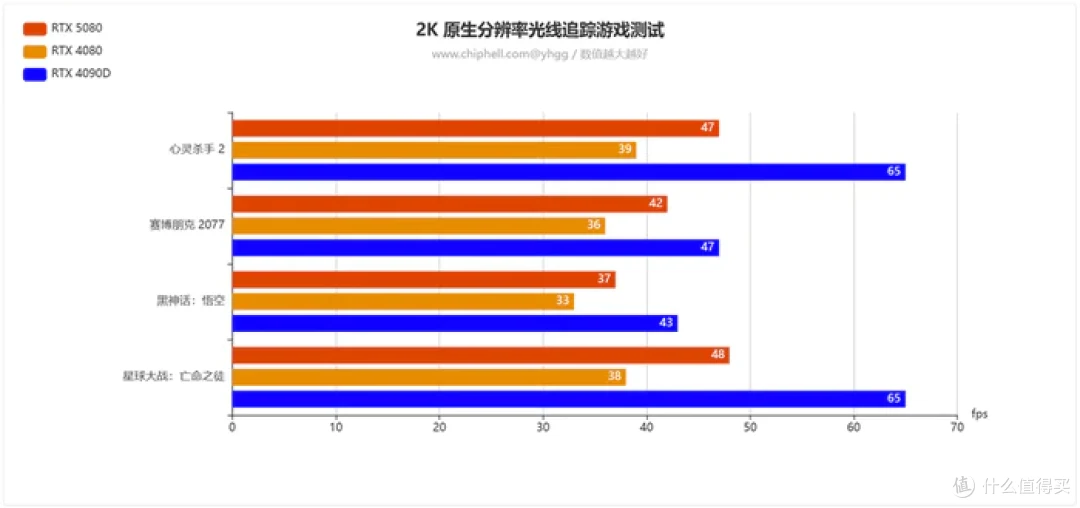 畅玩游戏“刃”我行——影驰 Geforce RTX 5080 圣刃开箱简测