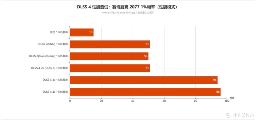 畅玩游戏“刃”我行——影驰 Geforce RTX 5080 圣刃开箱简测