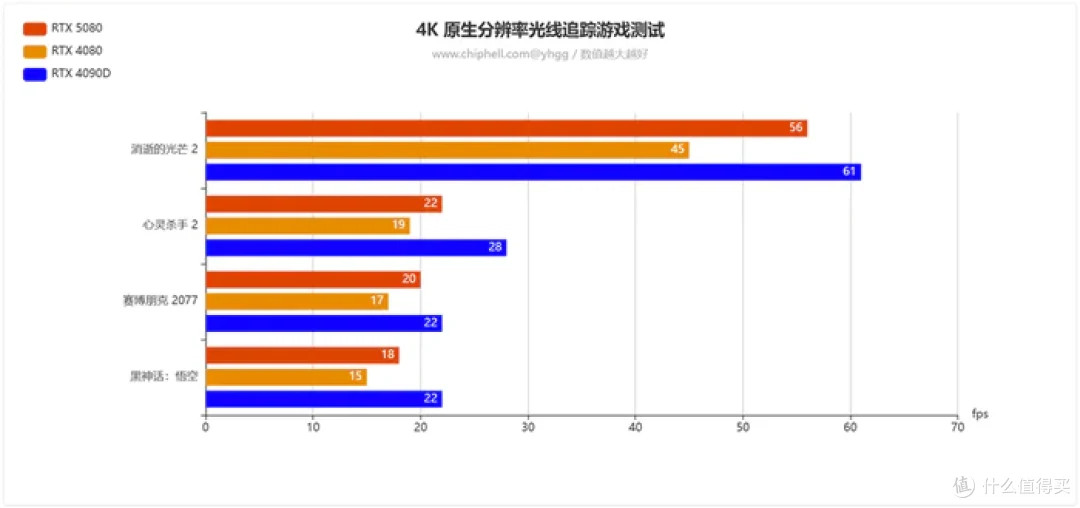 畅玩游戏“刃”我行——影驰 Geforce RTX 5080 圣刃开箱简测