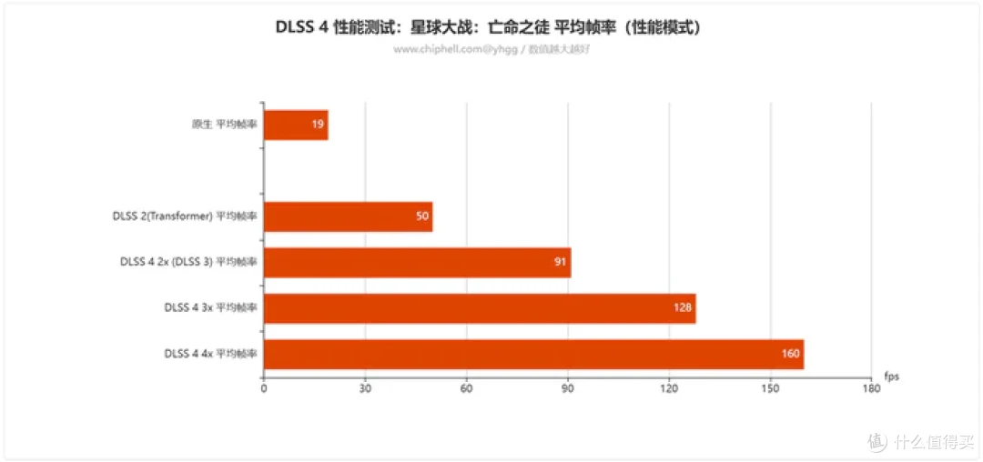 畅玩游戏“刃”我行——影驰 Geforce RTX 5080 圣刃开箱简测