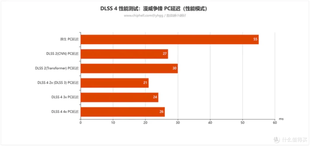 畅玩游戏“刃”我行——影驰 Geforce RTX 5080 圣刃开箱简测