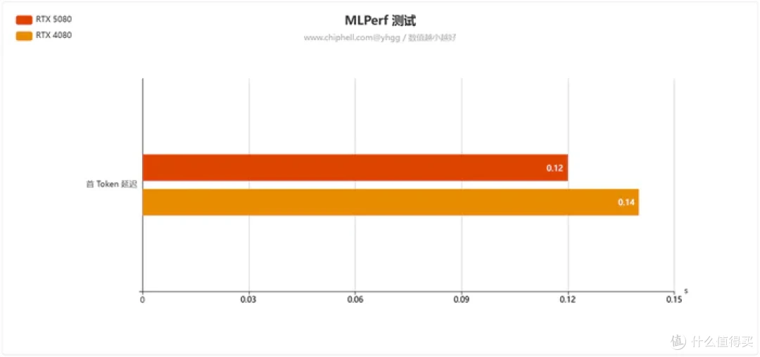 畅玩游戏“刃”我行——影驰 Geforce RTX 5080 圣刃开箱简测