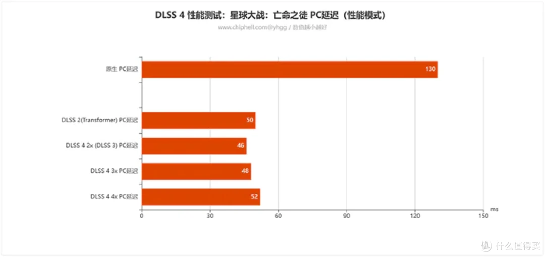 畅玩游戏“刃”我行——影驰 Geforce RTX 5080 圣刃开箱简测