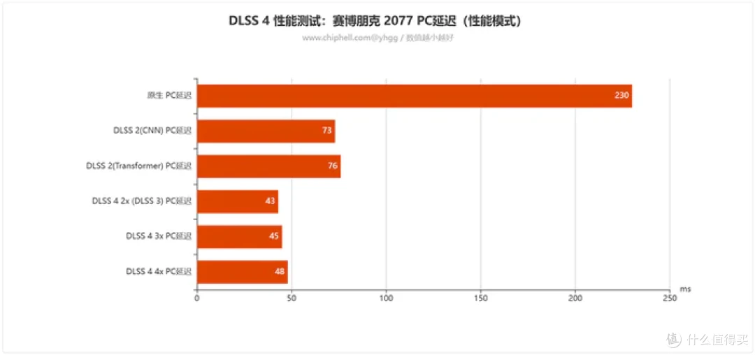 畅玩游戏“刃”我行——影驰 Geforce RTX 5080 圣刃开箱简测