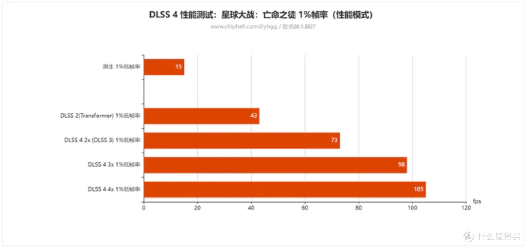 畅玩游戏“刃”我行——影驰 Geforce RTX 5080 圣刃开箱简测