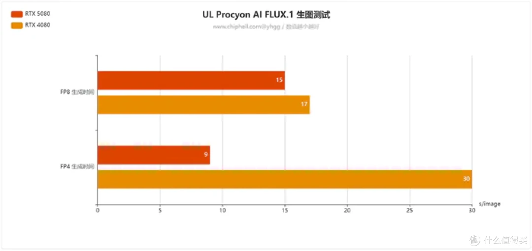 畅玩游戏“刃”我行——影驰 Geforce RTX 5080 圣刃开箱简测