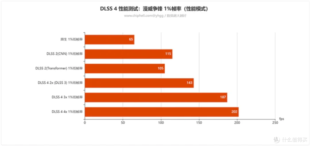 畅玩游戏“刃”我行——影驰 Geforce RTX 5080 圣刃开箱简测