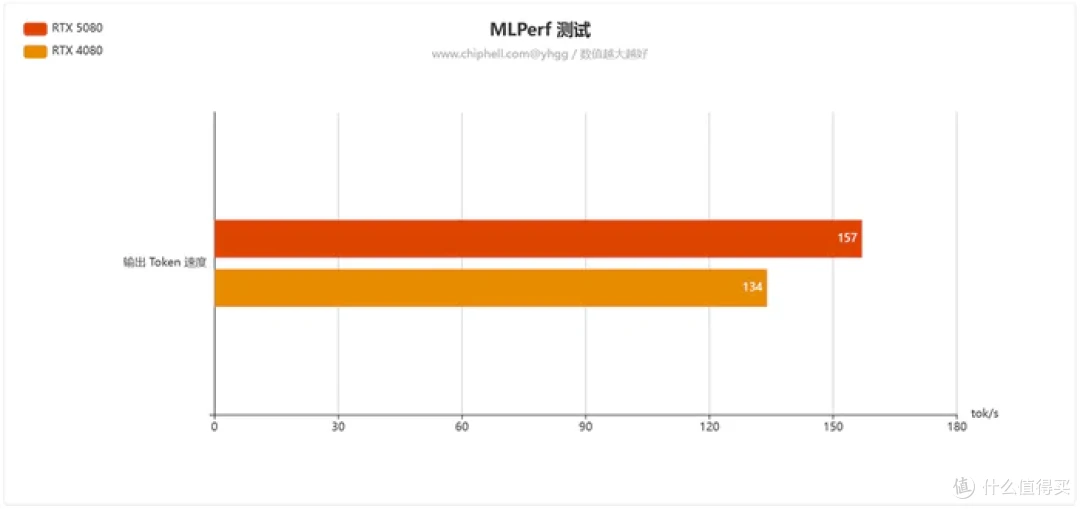 畅玩游戏“刃”我行——影驰 Geforce RTX 5080 圣刃开箱简测