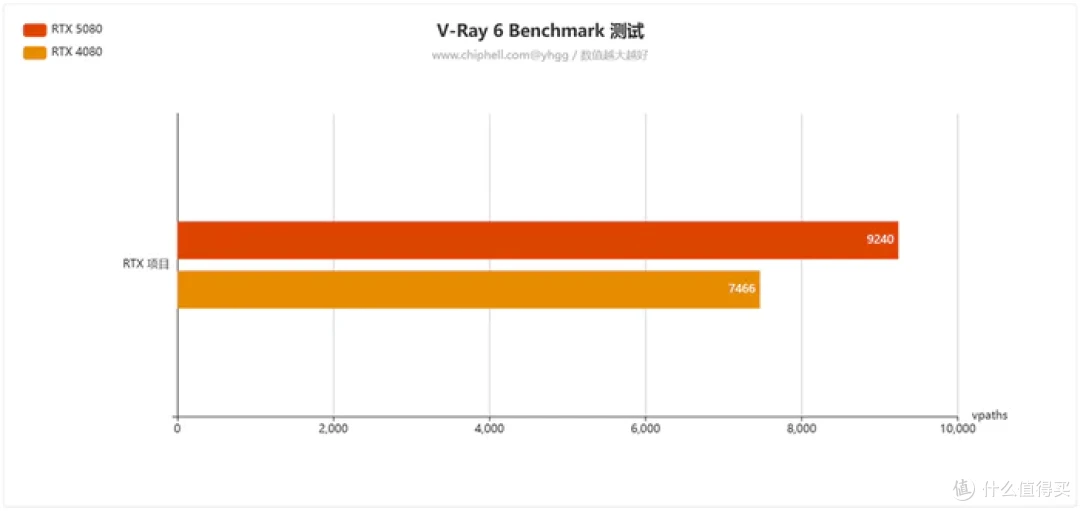 畅玩游戏“刃”我行——影驰 Geforce RTX 5080 圣刃开箱简测