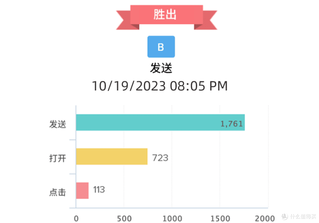公司推广邮件平台：隐藏优势与营销利器