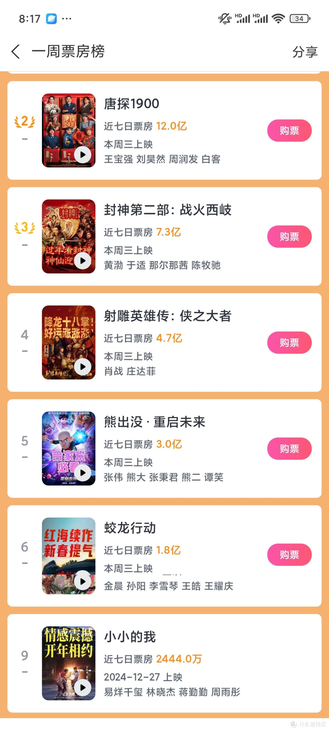 淘票票统计数据