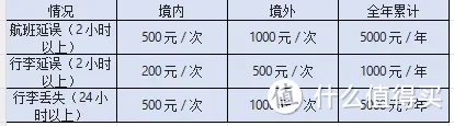 可为家族办理最多99张成员卡？这张信用卡好神奇！