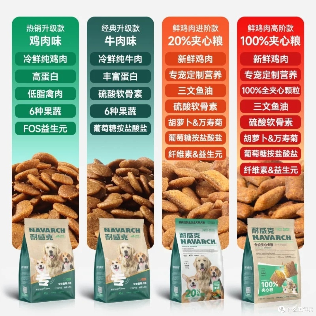 狗粮