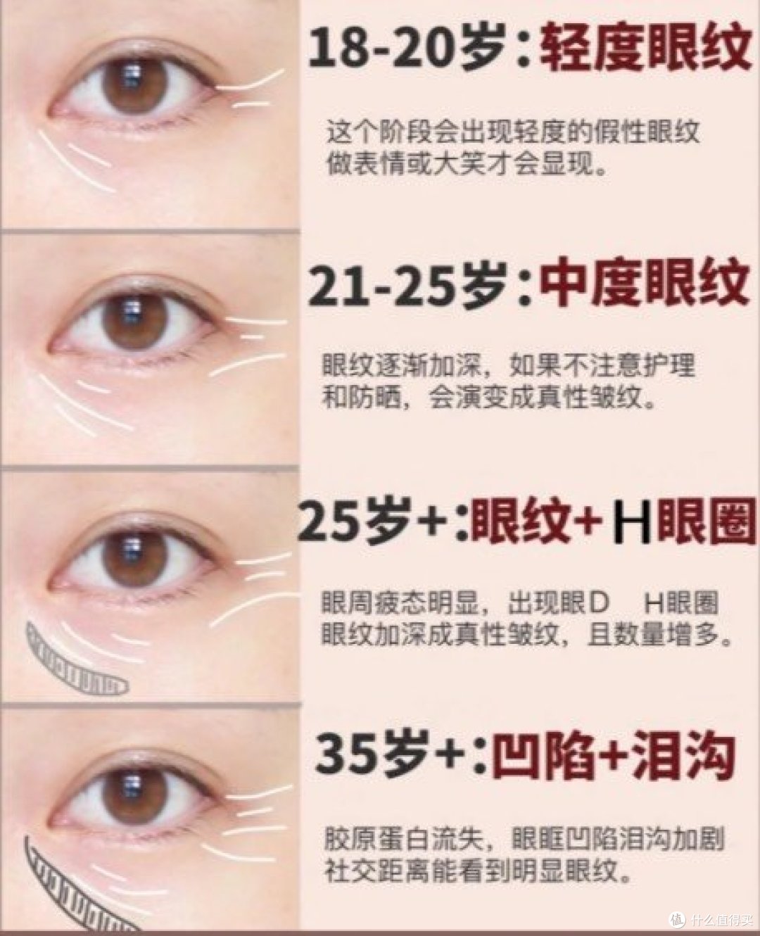 什么眼霜去皱效果好?眼霜排行榜大盘点,30天测评精选!