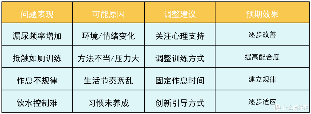 目标建立过程中应该是什么状态的(目标建立过程中应该包括哪些)