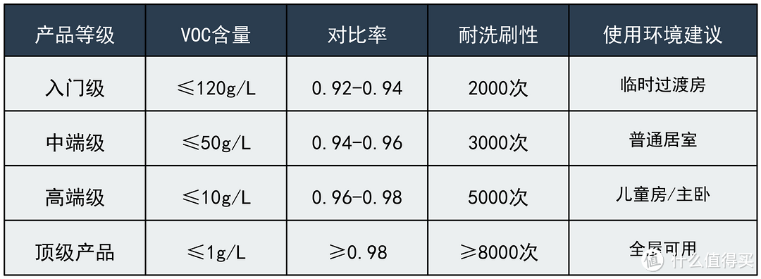 老房墙面改造必看！墙面开裂，发霉，起鼓，掉皮等，4000字讲透！