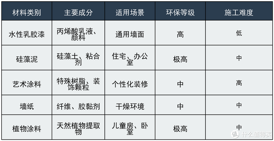 老房墙面改造必看！墙面开裂，发霉，起鼓，掉皮等，4000字讲透！