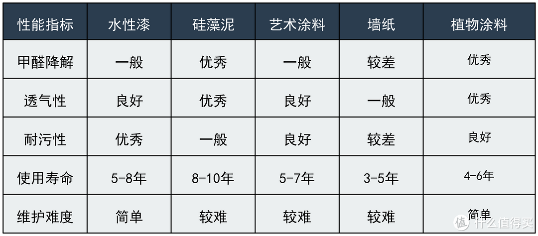 老房墙面改造必看！墙面开裂，发霉，起鼓，掉皮等，4000字讲透！