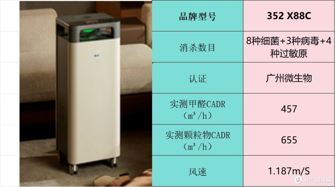 空气净化器哪家好?无广力荐五款可靠空气净化器品牌