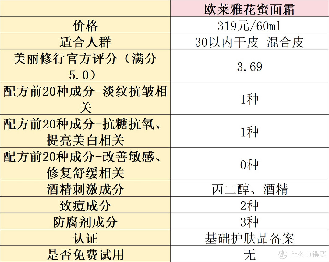 紧致抗皱面霜哪个好？五款抗皱面霜推荐测评，选购不容错过！