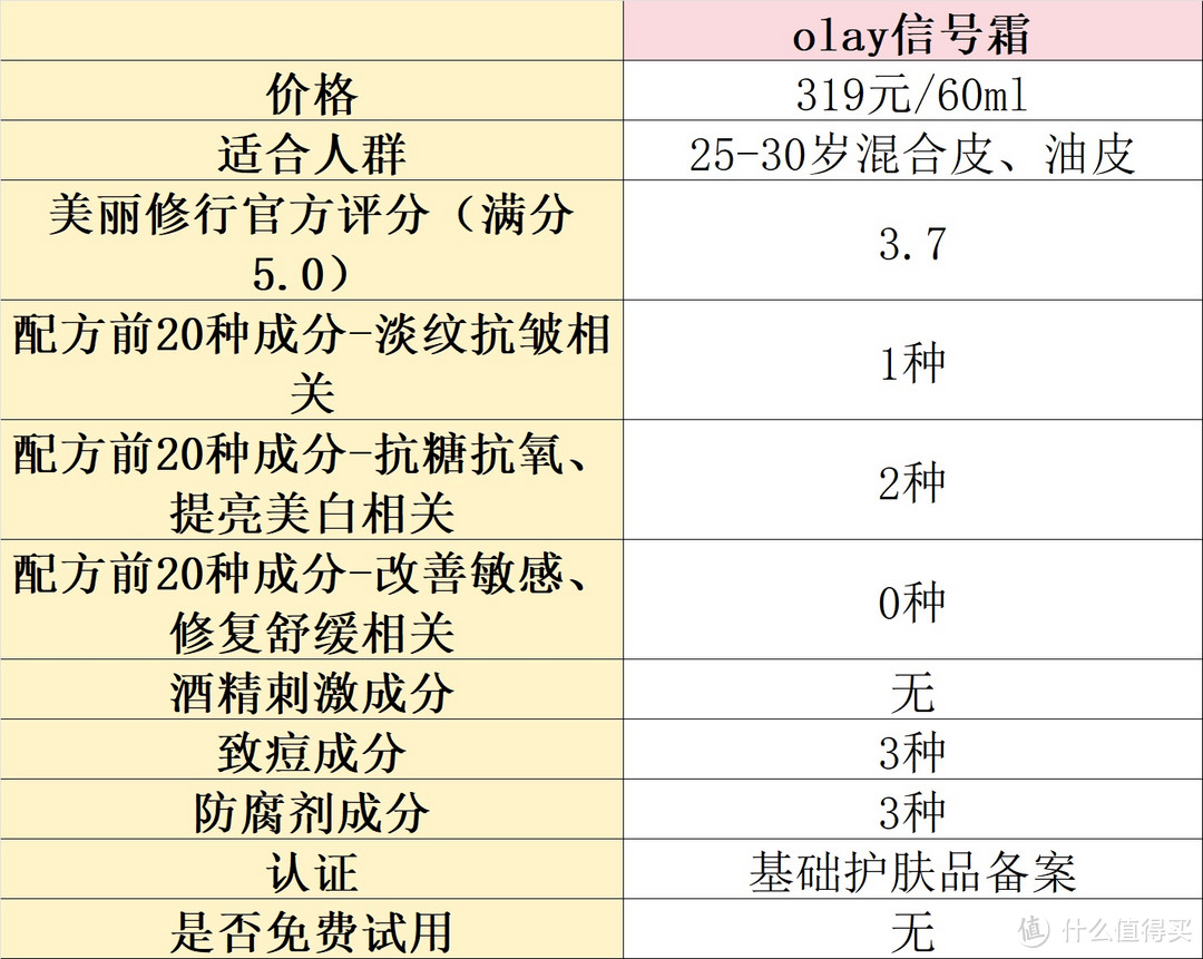 紧致抗皱面霜哪个好？五款抗皱面霜推荐测评，选购不容错过！