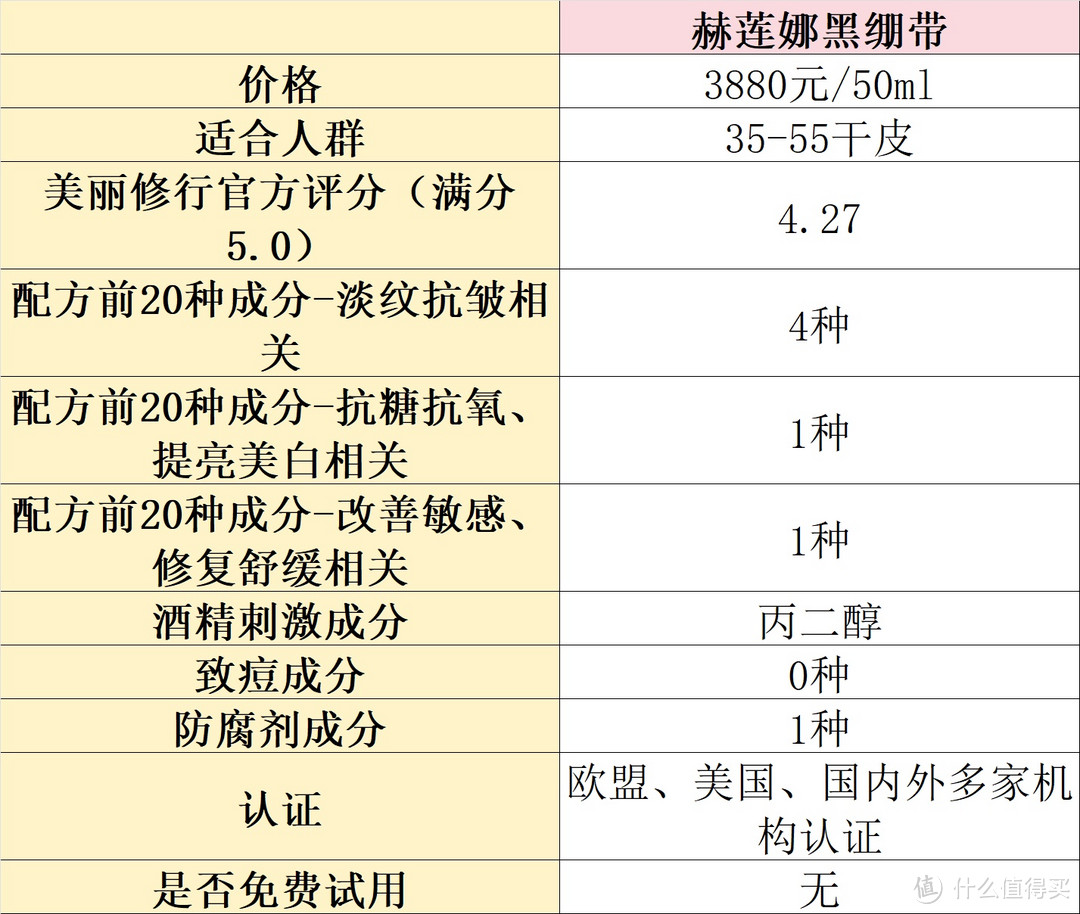 紧致抗皱面霜哪个好？五款抗皱面霜推荐测评，选购不容错过！