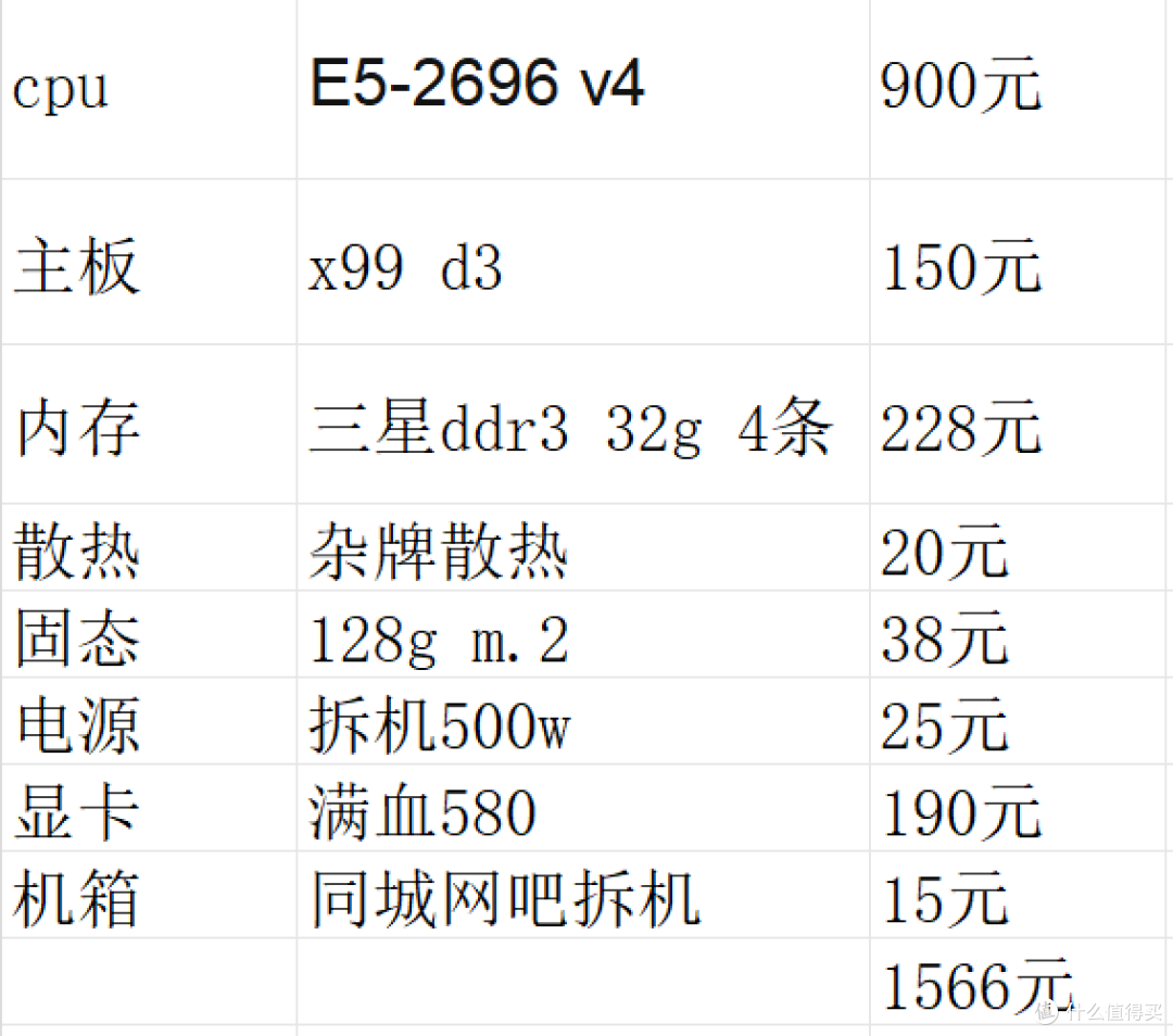 量大管饱e5 2696 v4,22核44线程,支持ddr3可惜没有到洋垃圾价格
