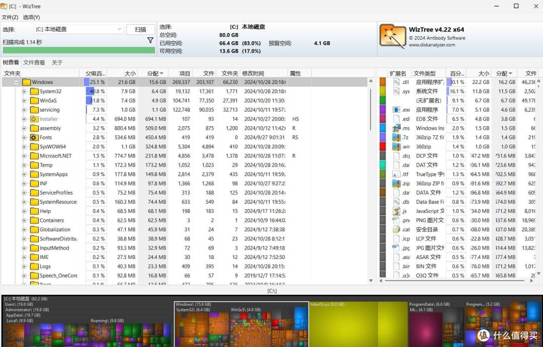这款神器让你5秒找出硬盘“空间杀手”,硬盘清理一步到位