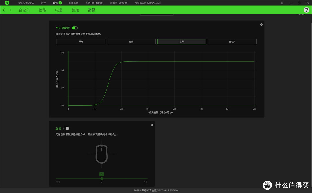 新春礼物——雷蛇（Razer）毒蝰V3PRO专业版 Sentinels战队限定款