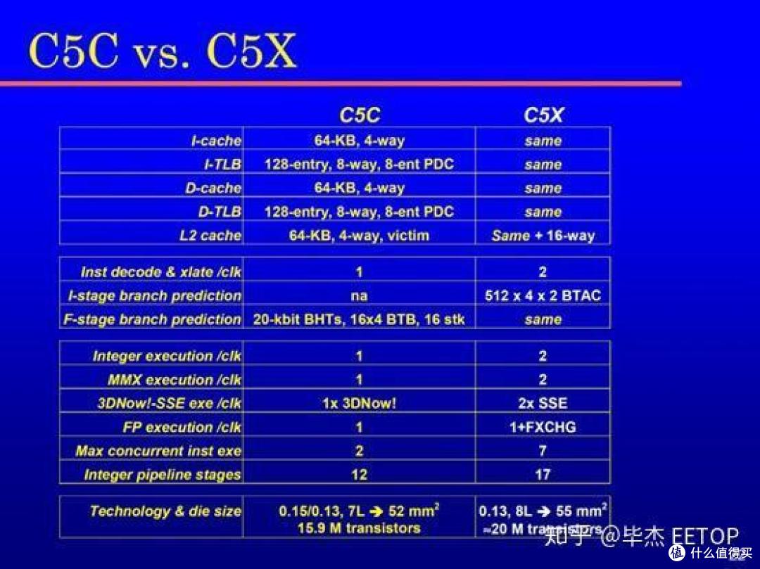 台湾省处理器拾遗(下):唯偏执狂得以幸存,但却不会带来成功