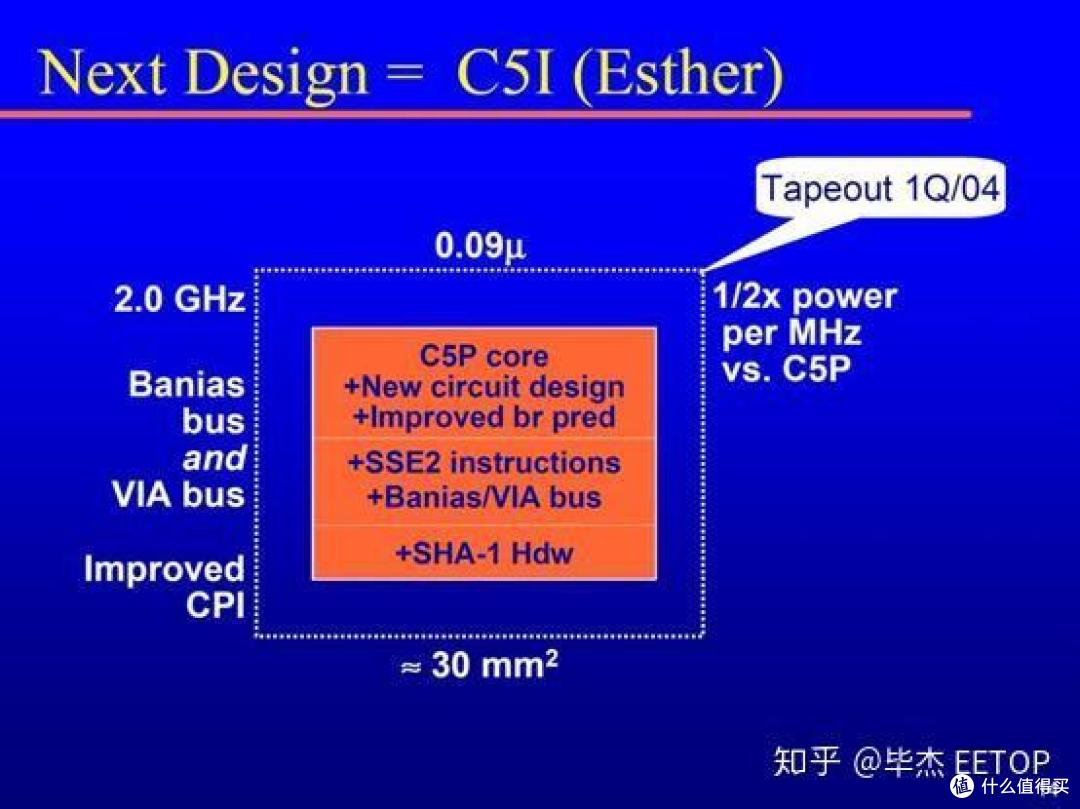 台湾省处理器拾遗(下):唯偏执狂得以幸存,但却不会带来成功