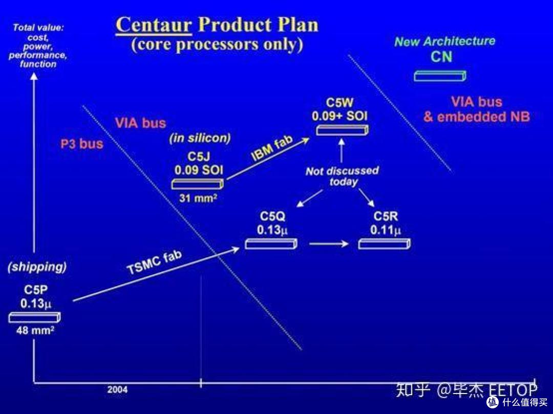 台湾省处理器拾遗(下):唯偏执狂得以幸存,但却不会带来成功