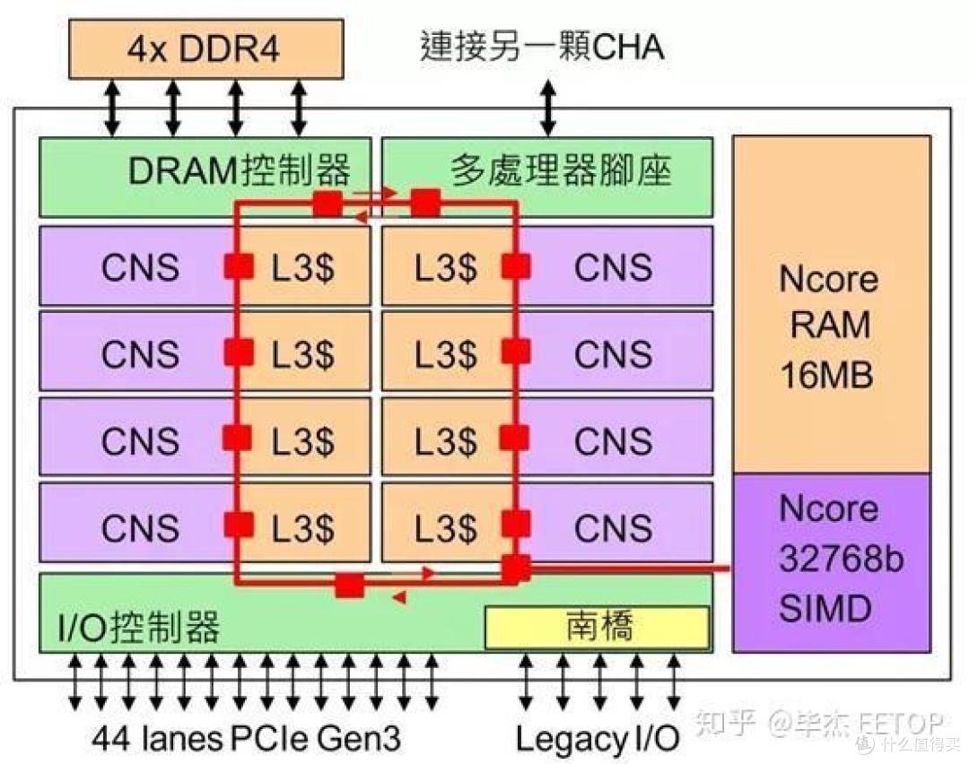 台湾省处理器拾遗(下):唯偏执狂得以幸存,但却不会带来成功