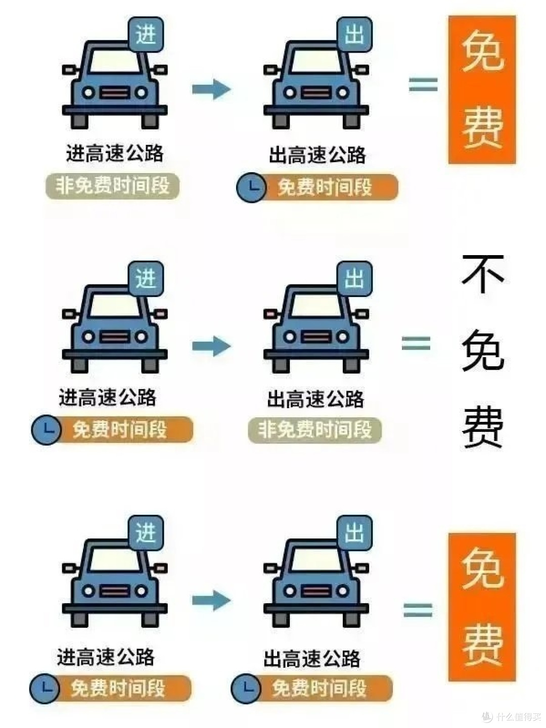 这张图建议收藏保存