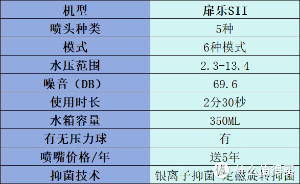 冲牙器哪个牌子好用一些？冲牙器性价比推荐，超详细测评报告出炉