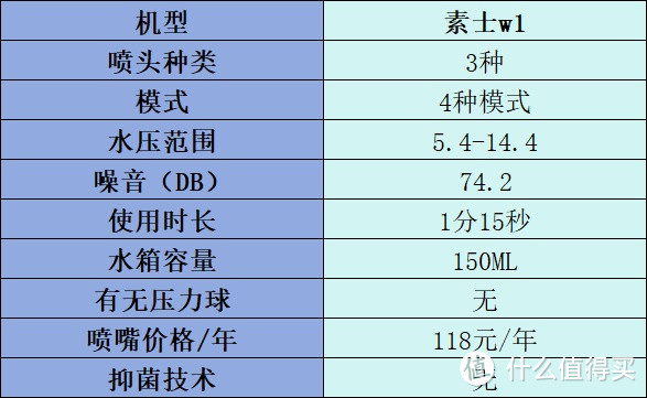 冲牙器哪个牌子好用一些？冲牙器性价比推荐，超详细测评报告出炉