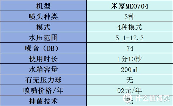 冲牙器哪个牌子好用一些？冲牙器性价比推荐，超详细测评报告出炉