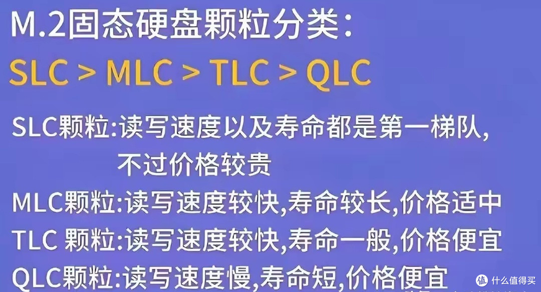 简说不花冤枉钱挑选好固态硬盘
