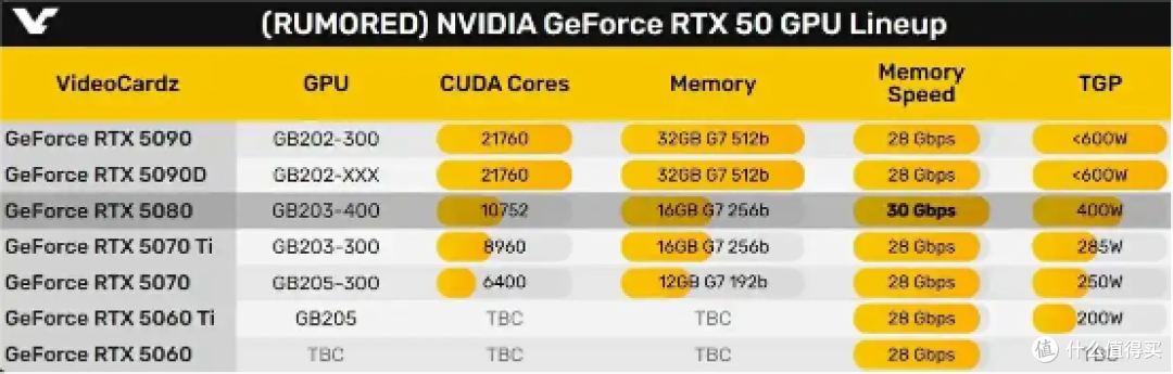神级刀法,或最特别的80显卡,影驰RTX 5080金属大师黑金版OC显卡