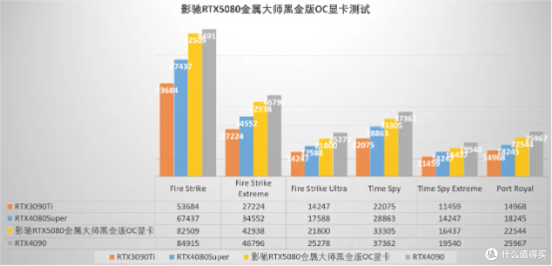 神级刀法,或最特别的80显卡,影驰RTX 5080金属大师黑金版OC显卡